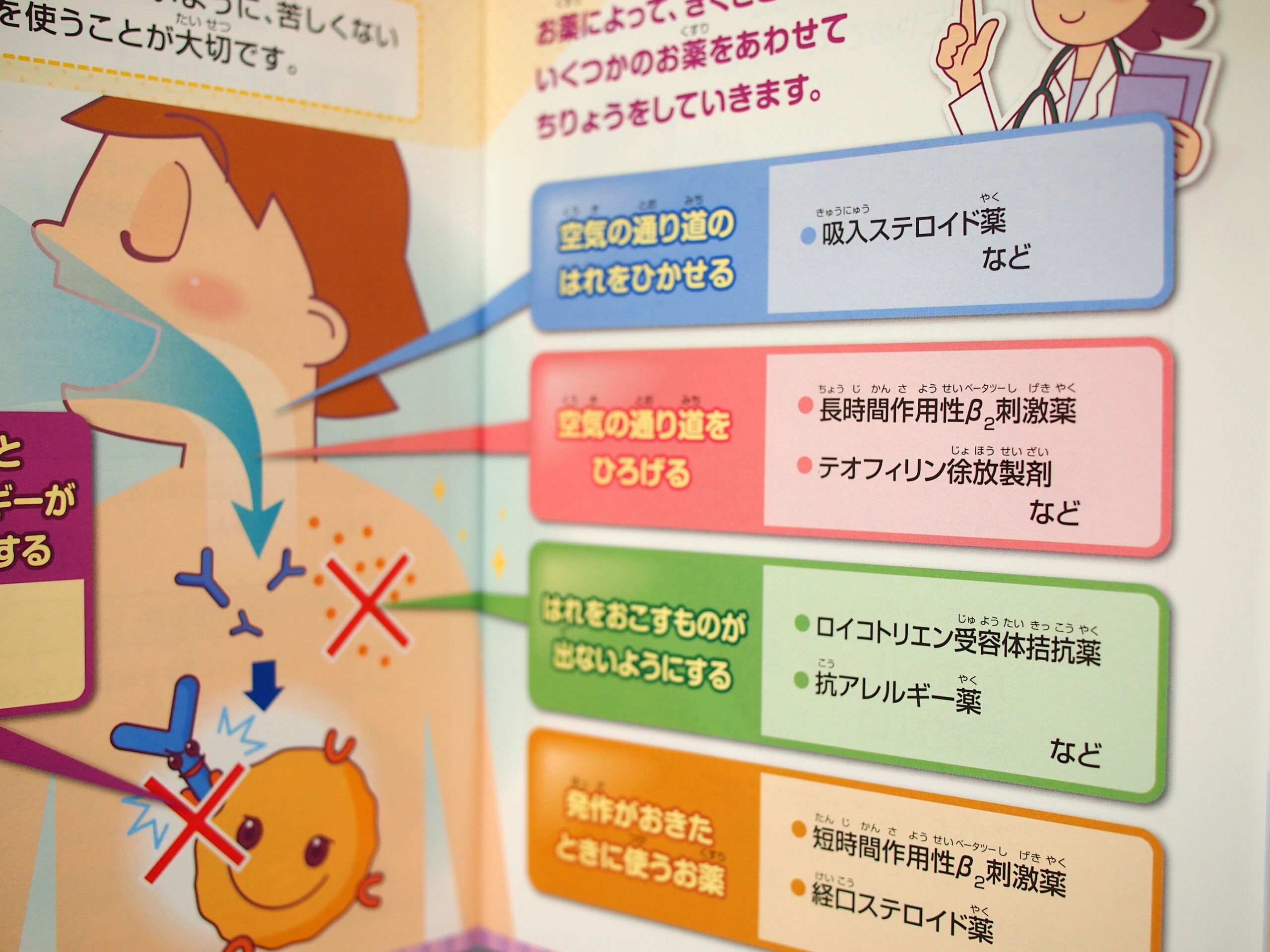 ステロイド 喘息 副作用