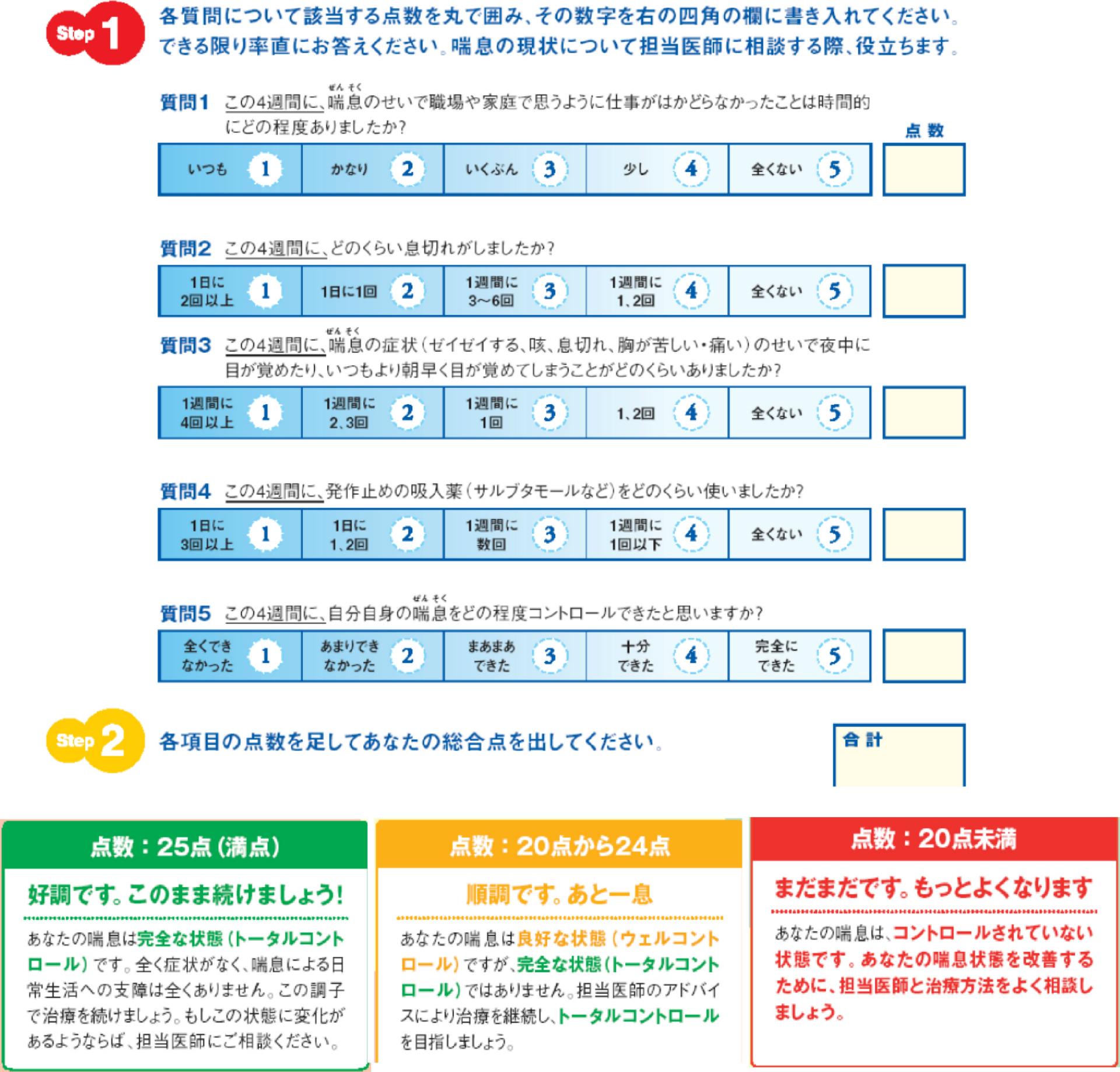 ぜんそくの調子の判定 ー ぜんそくコントロールテスト（ACT） 希望が丘｜やまぐち呼吸器内科・皮膚科クリニック