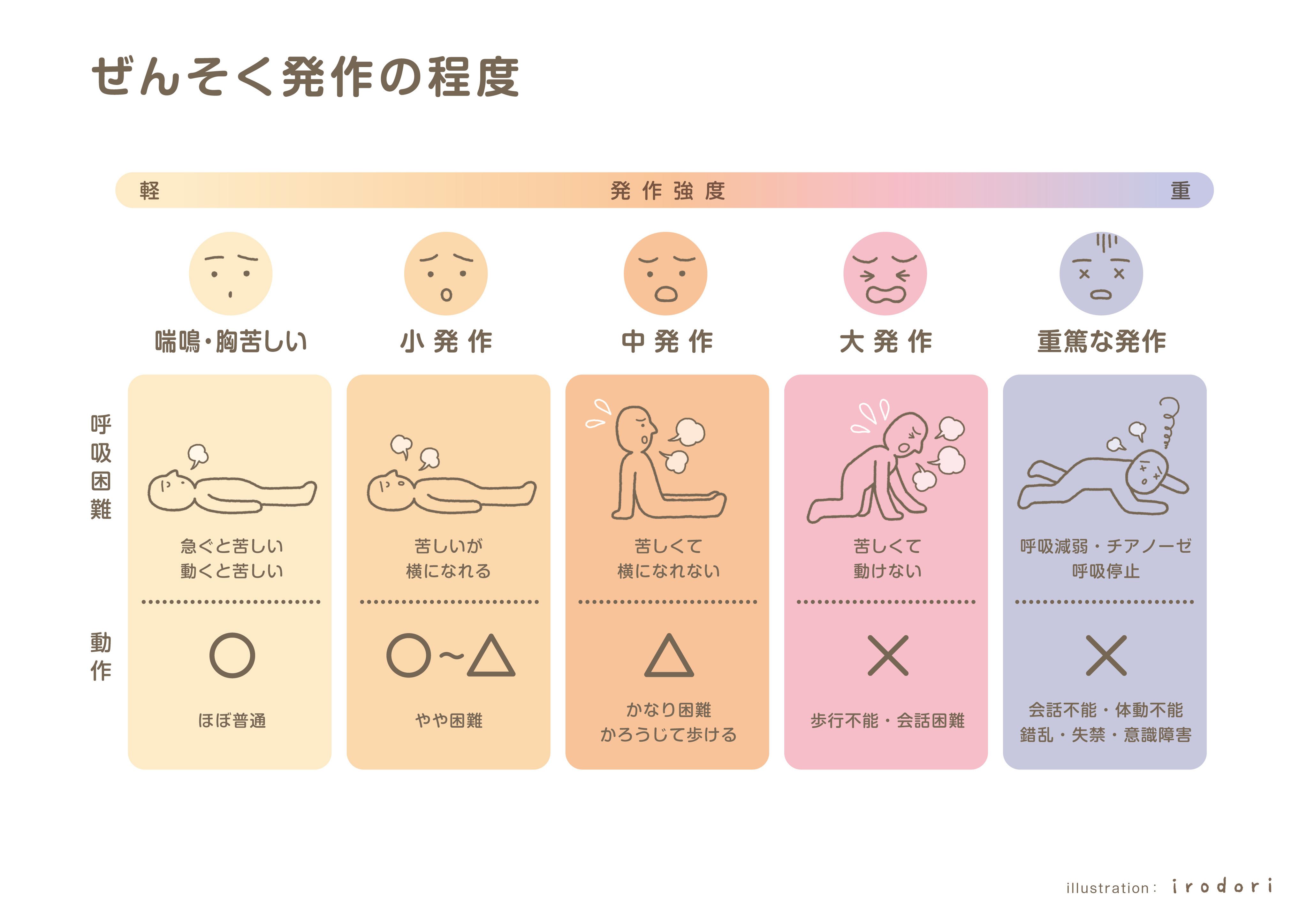 発作の意味