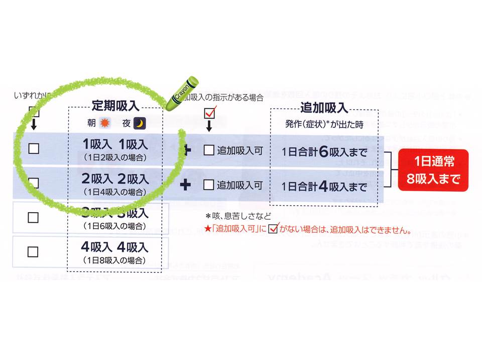 シムビコートの副作用