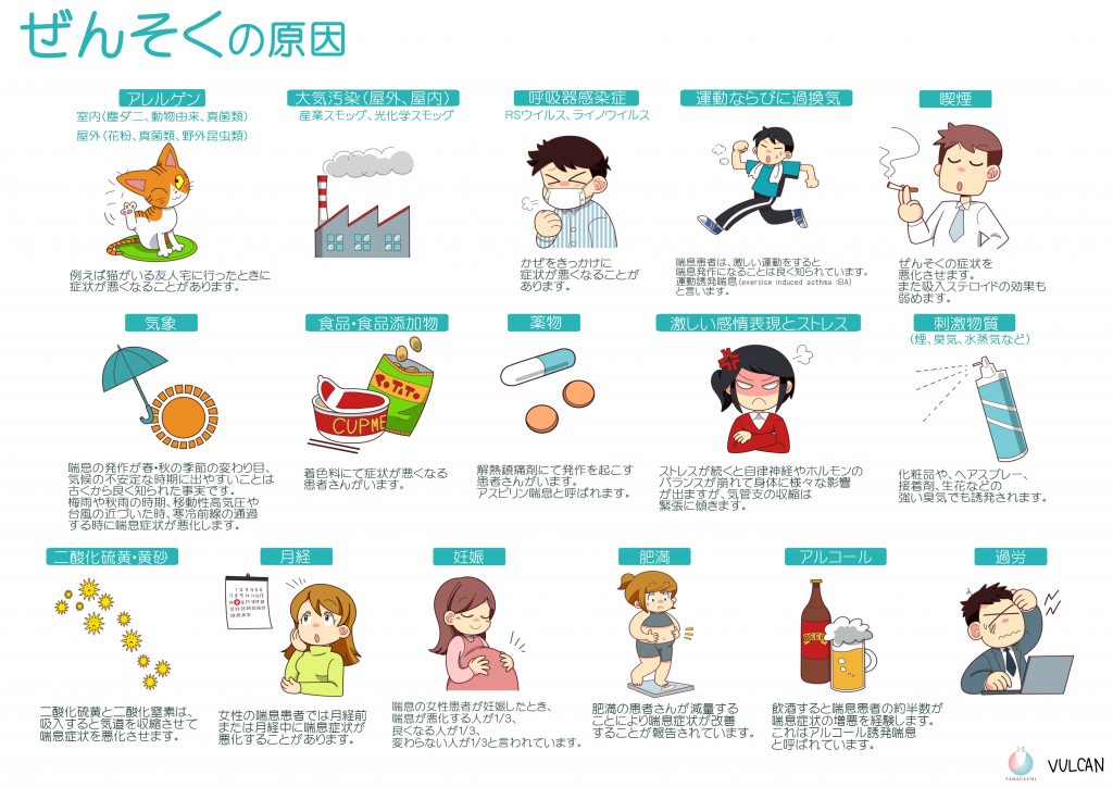 喘息のある人が避けるべき飲み物はどれですか?