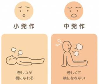 イラストでわかるぜんそく発作の程度や重症度 希望が丘 やまぐち呼吸器内科 皮膚科クリニック