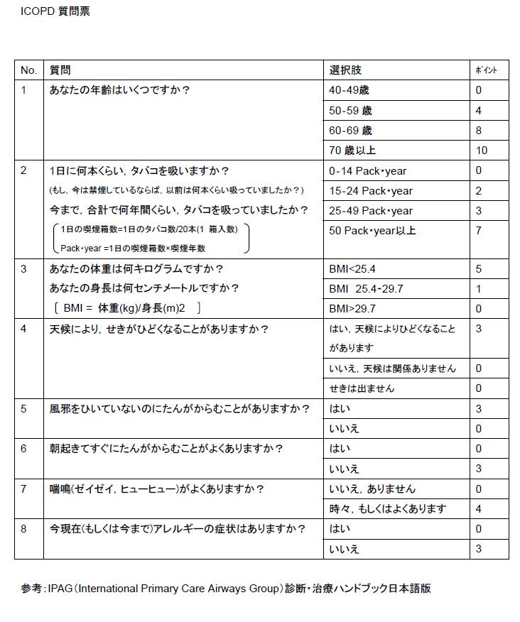 タバコを吸っている 吸っていた 病気かどうかの質問 希望が丘 やまぐち呼吸器内科 皮膚科クリニック