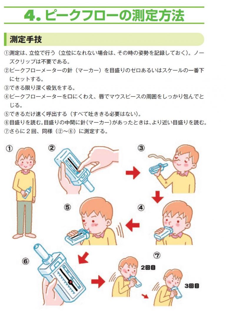 ピークフローメーターの使い方｜気管支ぜん息 希望が丘｜やまぐち呼吸器内科・皮膚科クリニック