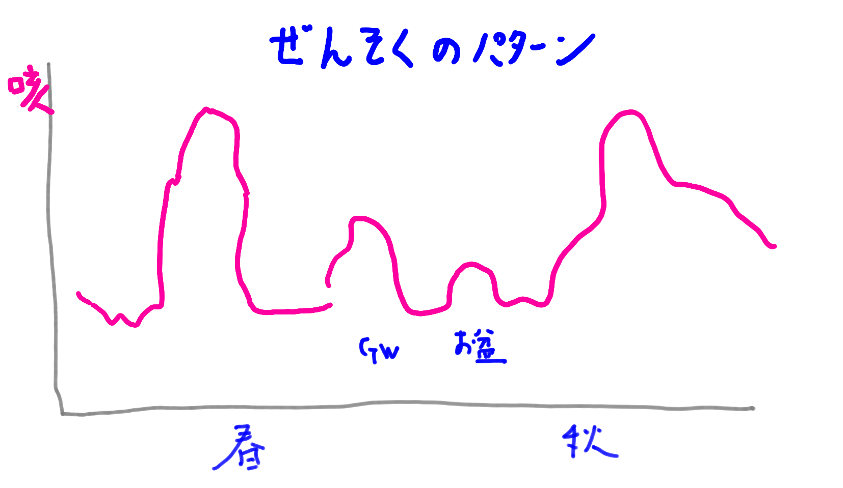 ステイホームだから 掃除したら咳が止まらない理由 希望が丘 やまぐち呼吸器内科 皮膚科クリニック